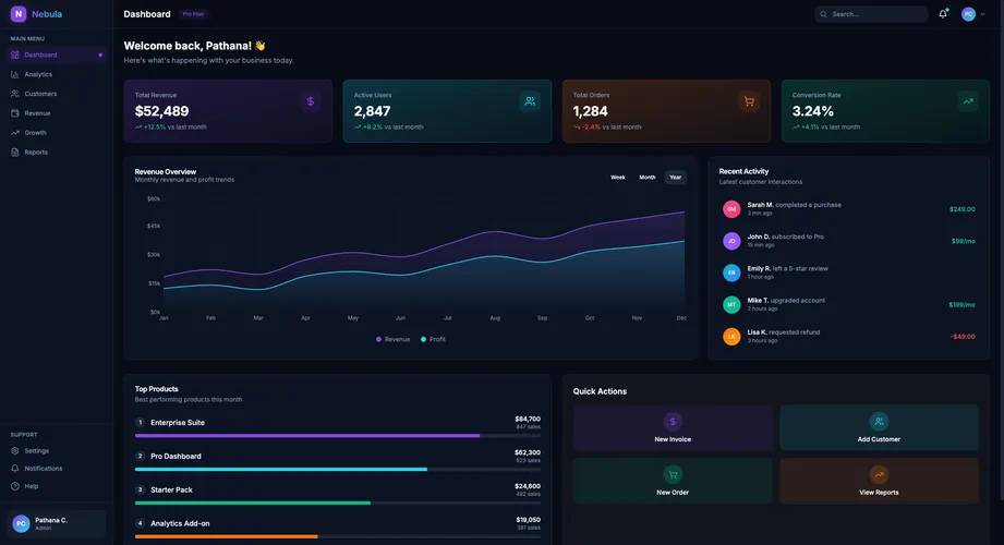 Nebula Analytics dashboard preview showing glassmorphism design with interactive charts and KPI cards
